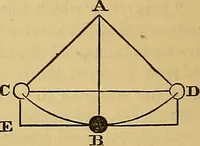 Picture 155 of 184 from Boys' own book : a complete encyclopedia of athletic, scientific, outdoor, and indoor sports (1881), leaf 387