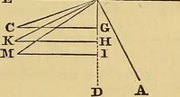 Picture 158 of 184 from Boys' own book : a complete encyclopedia of athletic, scientific, outdoor, and indoor sports (1881), leaf 398
