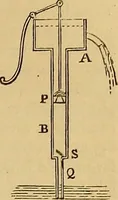 An illustration from Boys' own book : a complete encyclopedia of athletic, scientific, outdoor, and indoor sports (1881)