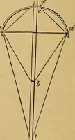 An illustration from Boys' own book : a complete encyclopedia of athletic, scientific, outdoor, and indoor sports (1881)