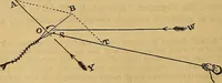 An illustration from Boys' own book : a complete encyclopedia of athletic, scientific, outdoor, and indoor sports (1881)