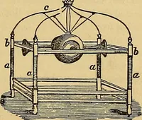 An illustration from Boys' own book : a complete encyclopedia of athletic, scientific, outdoor, and indoor sports (1881)