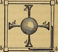 Picture 174 of 184 from Boys' own book : a complete encyclopedia of athletic, scientific, outdoor, and indoor sports (1881), leaf 485