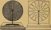 An illustration from Boys' own book : a complete encyclopedia of athletic, scientific, outdoor, and indoor sports (1881)