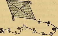 An illustration from Boys' own book : a complete encyclopedia of athletic, scientific, outdoor, and indoor sports (1881)
