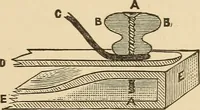 Picture 126 of 478 from The boy's own book of indoor games and recreations : a popular encyclopædia for boys (1890), leaf 100