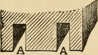 Picture 127 of 478 from The boy's own book of indoor games and recreations : a popular encyclopædia for boys (1890), leaf 100