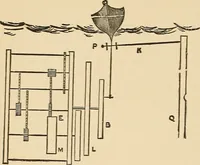 Picture 135 of 478 from The boy's own book of indoor games and recreations : a popular encyclopædia for boys (1890), leaf 109