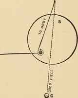 Picture 139 of 478 from The boy's own book of indoor games and recreations : a popular encyclopædia for boys (1890), leaf 111