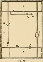 Picture 141 of 478 from The boy's own book of indoor games and recreations : a popular encyclopædia for boys (1890), leaf 113