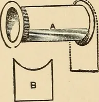 Picture 182 of 478 from The boy's own book of indoor games and recreations : a popular encyclopædia for boys (1890), leaf 163