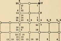 Picture 206 of 478 from The boy's own book of indoor games and recreations : a popular encyclopædia for boys (1890), leaf 205