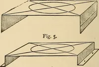 Picture 225 of 478 from The boy's own book of indoor games and recreations : a popular encyclopædia for boys (1890), leaf 239