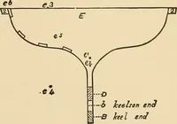 Picture 268 of 478 from The boy's own book of indoor games and recreations : a popular encyclopædia for boys (1890), leaf 272