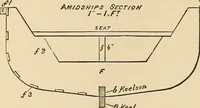 Picture 269 of 478 from The boy's own book of indoor games and recreations : a popular encyclopædia for boys (1890), leaf 273