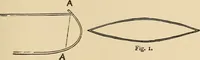 Picture 284 of 478 from The boy's own book of indoor games and recreations : a popular encyclopædia for boys (1890), leaf 284