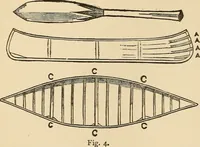Picture 285 of 478 from The boy's own book of indoor games and recreations : a popular encyclopædia for boys (1890), leaf 285
