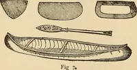 Picture 288 of 478 from The boy's own book of indoor games and recreations : a popular encyclopædia for boys (1890), leaf 287