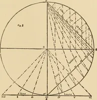Picture 325 of 478 from The boy's own book of indoor games and recreations : a popular encyclopædia for boys (1890), leaf 352