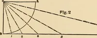 Picture 328 of 478 from The boy's own book of indoor games and recreations : a popular encyclopædia for boys (1890), leaf 355