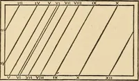 Picture 332 of 478 from The boy's own book of indoor games and recreations : a popular encyclopædia for boys (1890), leaf 357