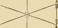 Picture 339 of 478 from The boy's own book of indoor games and recreations : a popular encyclopædia for boys (1890), leaf 360