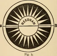 Picture 346 of 478 from The boy's own book of indoor games and recreations : a popular encyclopædia for boys (1890), leaf 371