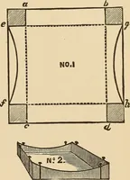 Picture 350 of 478 from The boy's own book of indoor games and recreations : a popular encyclopædia for boys (1890), leaf 372