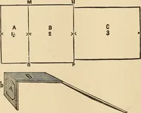 Picture 356 of 478 from The boy's own book of indoor games and recreations : a popular encyclopædia for boys (1890), leaf 375