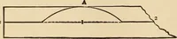 Picture 359 of 478 from The boy's own book of indoor games and recreations : a popular encyclopædia for boys (1890), leaf 377
