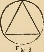 Picture 377 of 478 from The boy's own book of indoor games and recreations : a popular encyclopædia for boys (1890), leaf 390