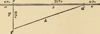 Picture 387 of 478 from The boy's own book of indoor games and recreations : a popular encyclopædia for boys (1890), leaf 399