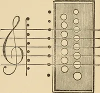 Picture 403 of 478 from The boy's own book of indoor games and recreations : a popular encyclopædia for boys (1890), leaf 424