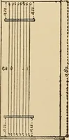 Picture 407 of 478 from The boy's own book of indoor games and recreations : a popular encyclopædia for boys (1890), leaf 428