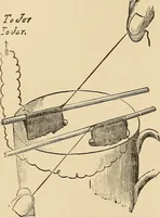 Picture 420 of 478 from The boy's own book of indoor games and recreations : a popular encyclopædia for boys (1890), leaf 449