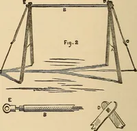 Picture 61 of 478 from The boy's own book of indoor games and recreations : a popular encyclopædia for boys (1890), leaf 49
