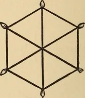 Picture 442 of 478 from The boy's own book of indoor games and recreations : a popular encyclopædia for boys (1890), leaf 493