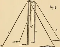 Picture 63 of 478 from The boy's own book of indoor games and recreations : a popular encyclopædia for boys (1890), leaf 51