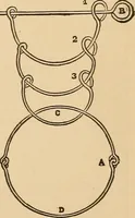 Picture 465 of 478 from The boy's own book of indoor games and recreations : a popular encyclopædia for boys (1890), leaf 522