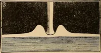 Picture 468 of 478 from The boy's own book of indoor games and recreations : a popular encyclopædia for boys (1890), leaf 523