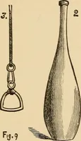 Picture 68 of 478 from The boy's own book of indoor games and recreations : a popular encyclopædia for boys (1890), leaf 54