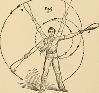 Picture 76 of 478 from The boy's own book of indoor games and recreations : a popular encyclopædia for boys (1890), leaf 59