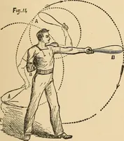 Picture 80 of 478 from The boy's own book of indoor games and recreations : a popular encyclopædia for boys (1890), leaf 62