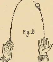 Picture 98 of 478 from The boy's own book of indoor games and recreations : a popular encyclopædia for boys (1890), leaf 74