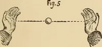 Picture 100 of 478 from The boy's own book of indoor games and recreations : a popular encyclopædia for boys (1890), leaf 76
