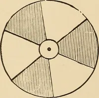 Picture 111 of 478 from The boy's own book of indoor games and recreations : a popular encyclopædia for boys (1890), leaf 85