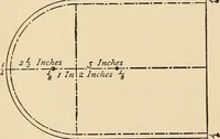 Picture 115 of 478 from The boy's own book of indoor games and recreations : a popular encyclopædia for boys (1890), leaf 93