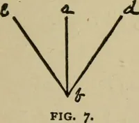 An illustration from A boy's workshop (1884)