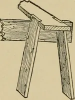 An illustration from A boy's workshop (1884)