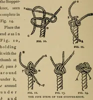 An illustration from A boy's workshop (1884)